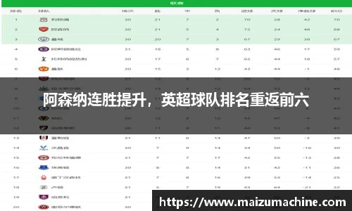 阿森纳连胜提升，英超球队排名重返前六