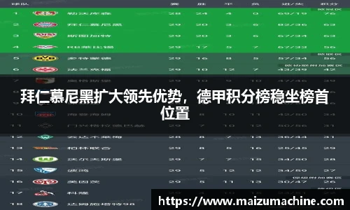 拜仁慕尼黑扩大领先优势，德甲积分榜稳坐榜首位置