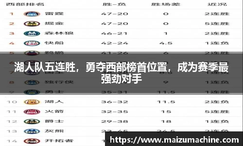 湖人队五连胜，勇夺西部榜首位置，成为赛季最强劲对手