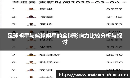 足球明星与篮球明星的全球影响力比较分析与探讨