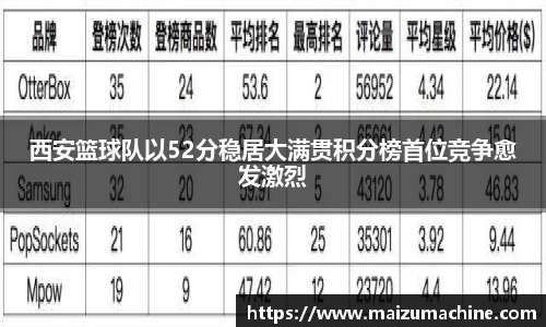 西安篮球队以52分稳居大满贯积分榜首位竞争愈发激烈